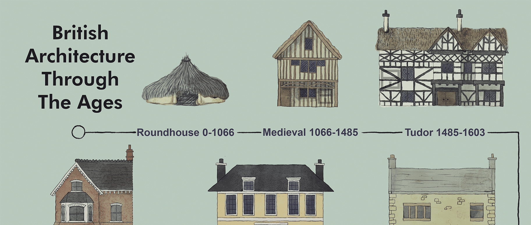Beautiful Illustrated Timeline of English Architecture Styles