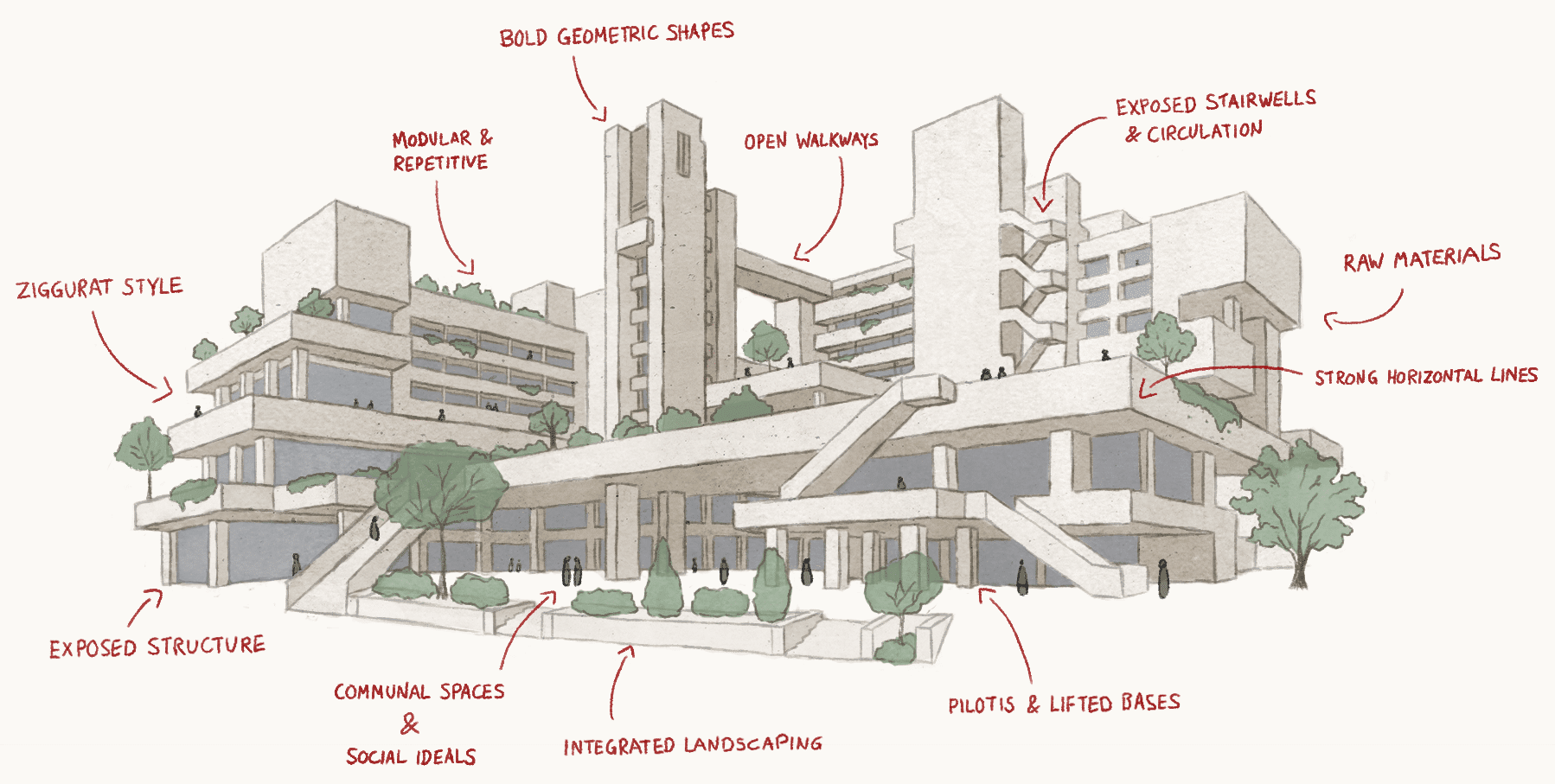 what is brutalism key features explained illustrated guide