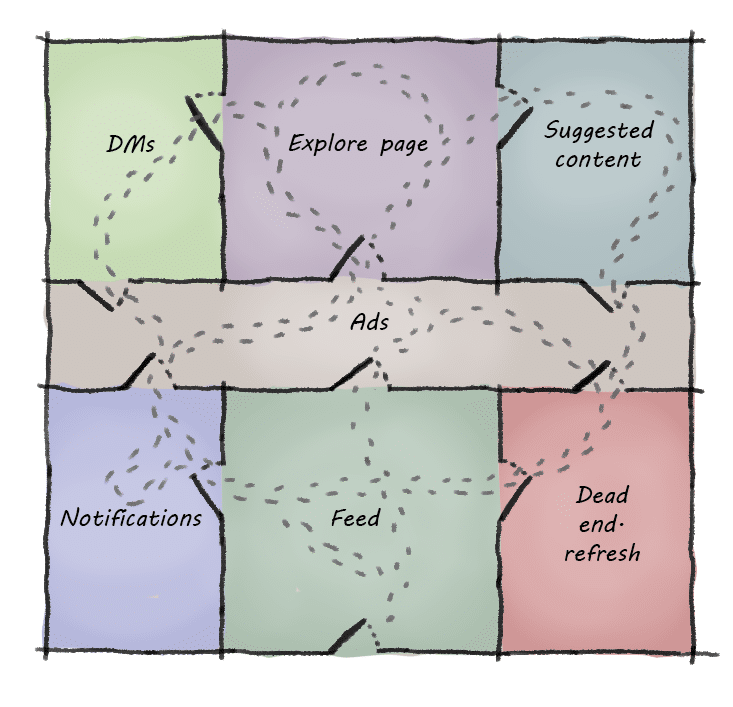 Floor plan of the digital landscape